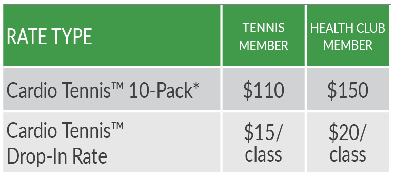 Wheaton Sport Center Cardio Tennis Rates Dec 2023