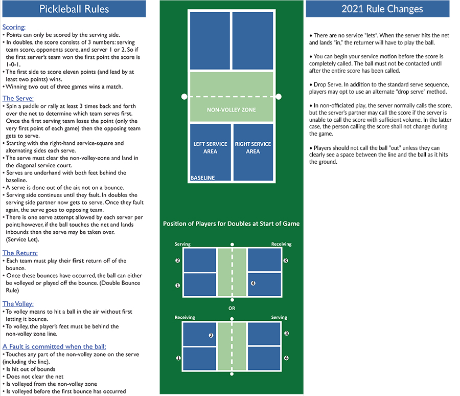 Wheaton Sport Center Pickleball Rules